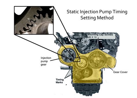 skid steer timing engine|skid steer injection timing.